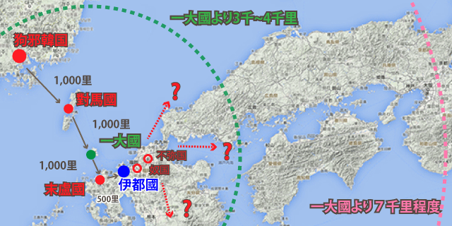 邪馬台国へのルート、場所、距離