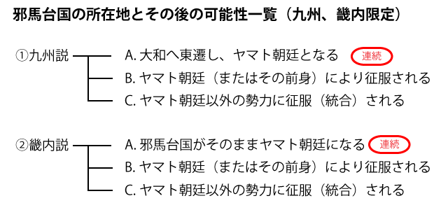 邪馬台国の所在地(場所)とその後の可能性一覧(九州、畿内限定)